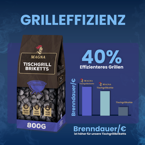 Tischgrillkohle | Tischgrillbriketts | Kohle für Tischgrill