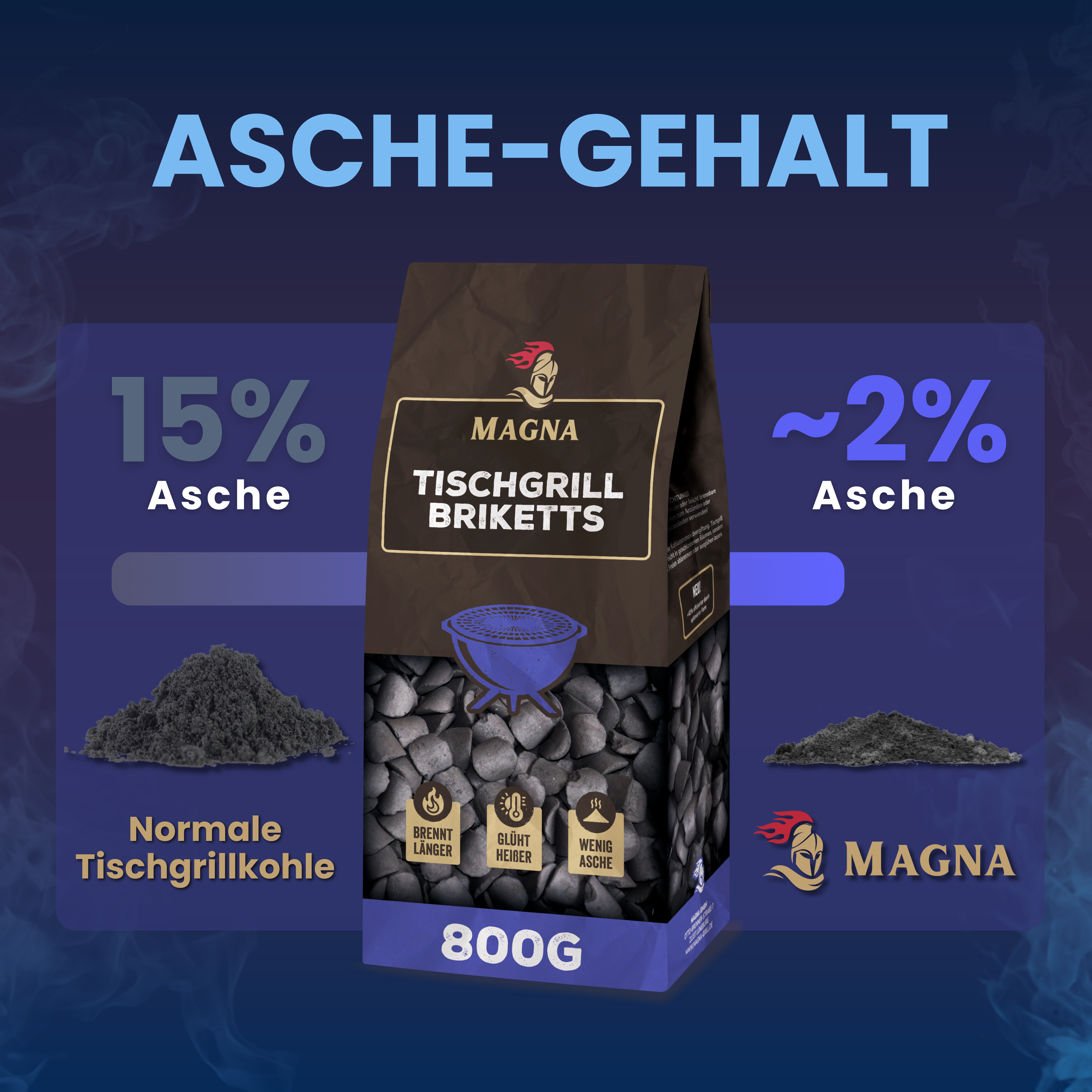 Grillbriketts & Heizplatten – Ersatzteile Für RCS, Summerset, Nexgrill & Captn Cook Grills