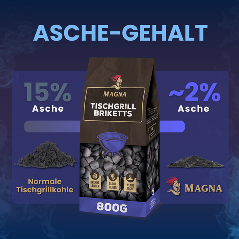 MAGNA Premium Naturkohle - Tischgrillbriketts - Grillkohle / Grillbriketts für den Tischgrill - Holzkohle online kaufen / bestellen