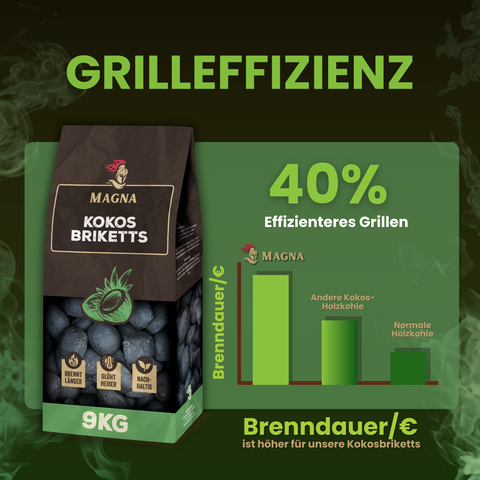 Grillfürst Gusseisen Wok mit 2 Griffen 30 cm - X-Deal inkl. Pflegepaste, Ringreiniger und Grillfürst Gusseisen Wok mit 2 Griffen 30 cm - X-Deal inkl. Pflegepaste, Ringreiniger und