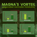 MAGNA Premium Naturkohle - Kokoskohle / Kokosbriketts - Grillkohle aus Kokos - Briketts aus Kokosnussschalen