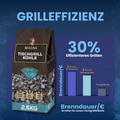 MAGNA Premium Naturkohle - Tischgrillkohle - Grillkohle / Grillbriketts für den Tischgrill - Holzkohle online kaufen / bestellen