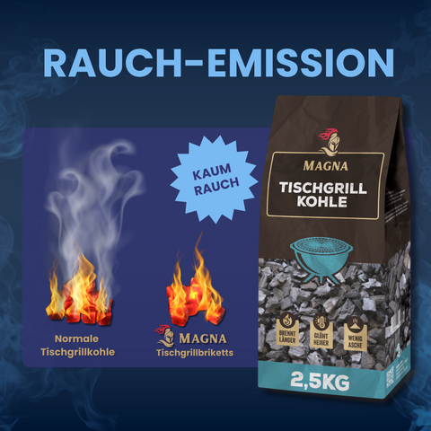 MAGNA Premium Naturkohle - Tischgrillkohle - Grillkohle / Grillbriketts für den Tischgrill - Holzkohle online kaufen / bestellen