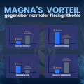 MAGNA Premium Naturkohle - Tischgrillkohle - Grillkohle / Grillbriketts für den Tischgrill - Holzkohle online kaufen / bestellen